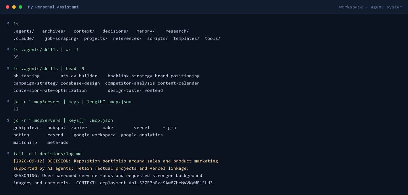 My Personal Assistant terminal session — the workspace directories, the 35 skills in .agents/skills and the 12 configured MCP integrations.